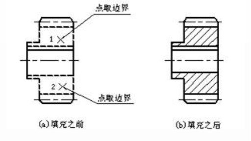 CAD中剖面線(xiàn)繪制的過(guò)程說(shuō)明