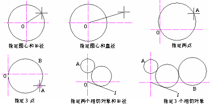 CAD的圓、圓弧、橢圓、橢圓弧命令301.png