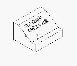 怎樣在CAD三維空間中書寫文字？