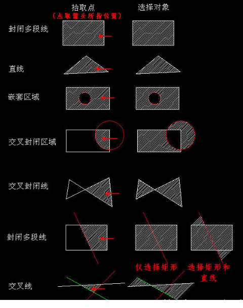 CAD創(chuàng)建填充時，拾取點(diǎn)和選擇對象有什么區(qū)別