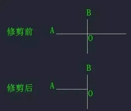 CAD中“打斷”和“剪斷”兩個(gè)工具有什么區(qū)別？