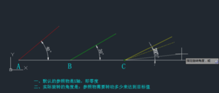 CAD旋轉(zhuǎn)參照功能怎么用？